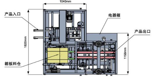 全自動裝箱機供應商