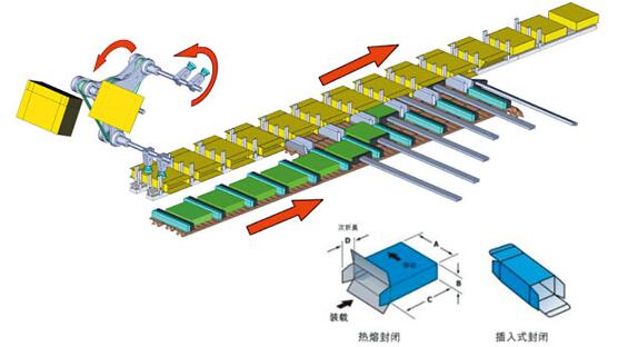 全自動(dòng)裝箱機(jī)價(jià)格