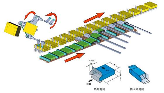 全自動(dòng)熱收縮包裝價(jià)格