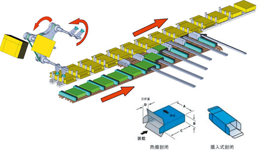 全自動裝盒機(jī)用途