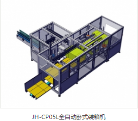 全自動(dòng)裝盒機(jī)廠家