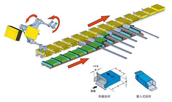 全自動(dòng)裝盒機(jī)廠(chǎng)家