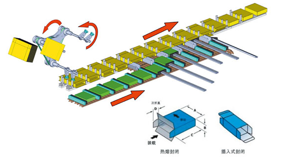 全自動(dòng)裝盒機(jī)價(jià)格