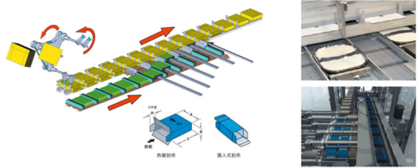 包裝機(jī)生產(chǎn)廠家