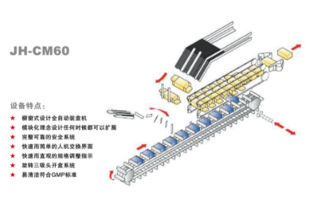 全自動裝盒機(jī)價格