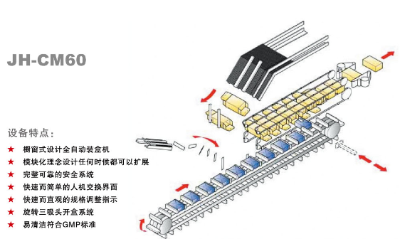 全自動裝盒機廠家直銷