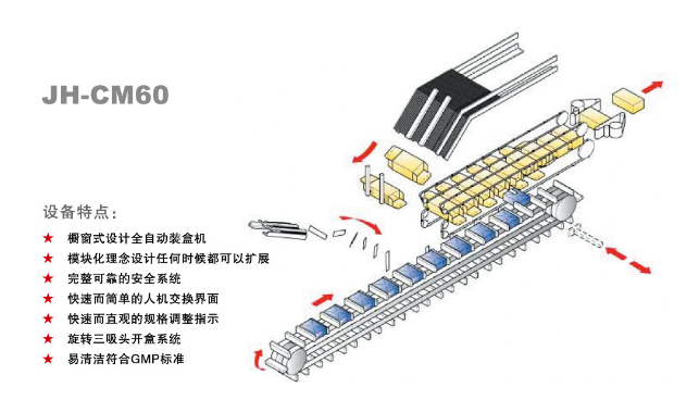 全自動裝盒機廠家